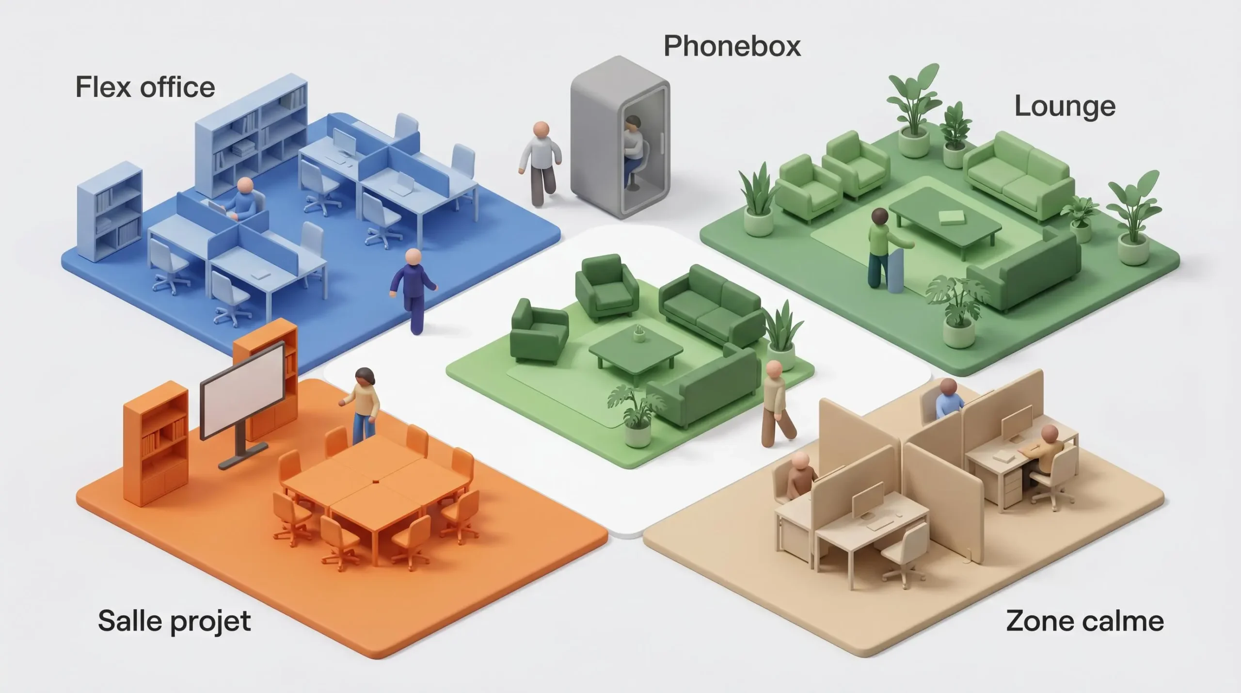 Illustration 3D isométrique d'un plateau de bureaux divisé en zones colorées distinctes : flex office, phonebox, lounge, salle projet et zone calme, avec codes couleur pédagogiques